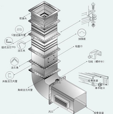 中央空调风管